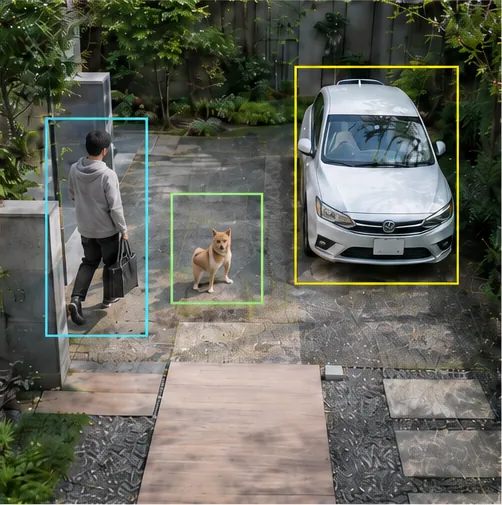 人物・動物・車両をAIが検知する様子